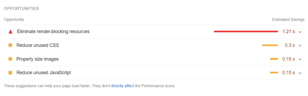 Resultados De La Prueba Después De Usar WP-Optimize
