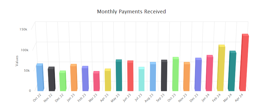 Ejemplo de Inbound marketing en el sector industrial para una empresa de servicios