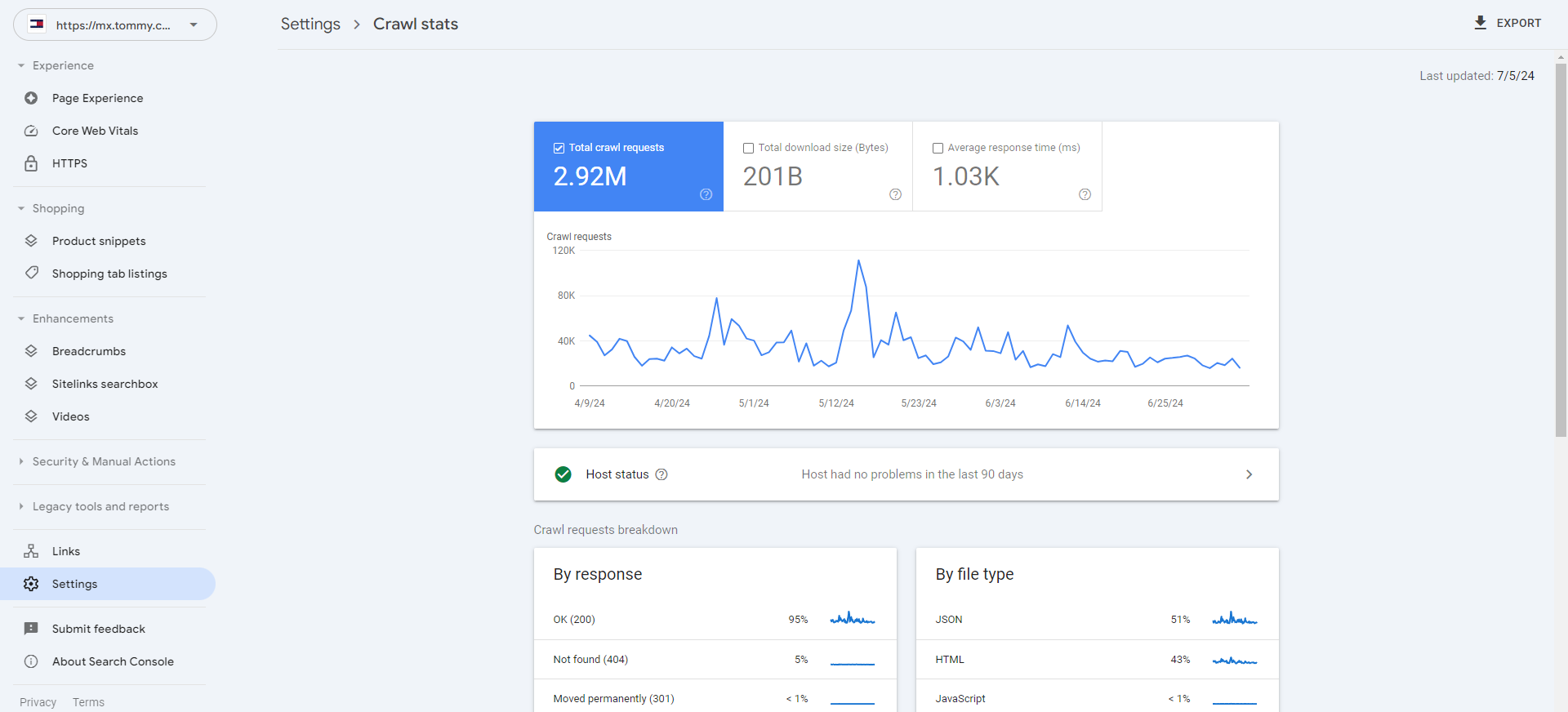 ejemplo de crawl budget