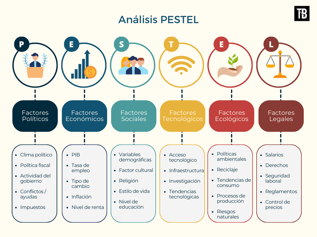 ejemplo de análisis pestel