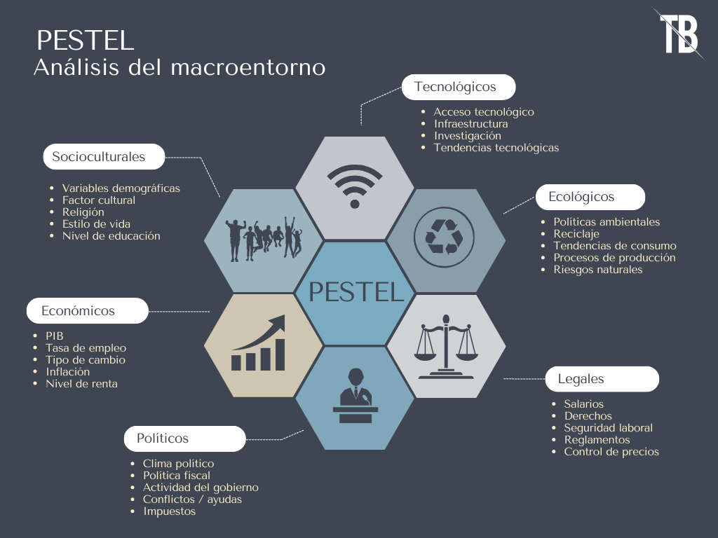 ejemplo de análisis pestel del macroentorno