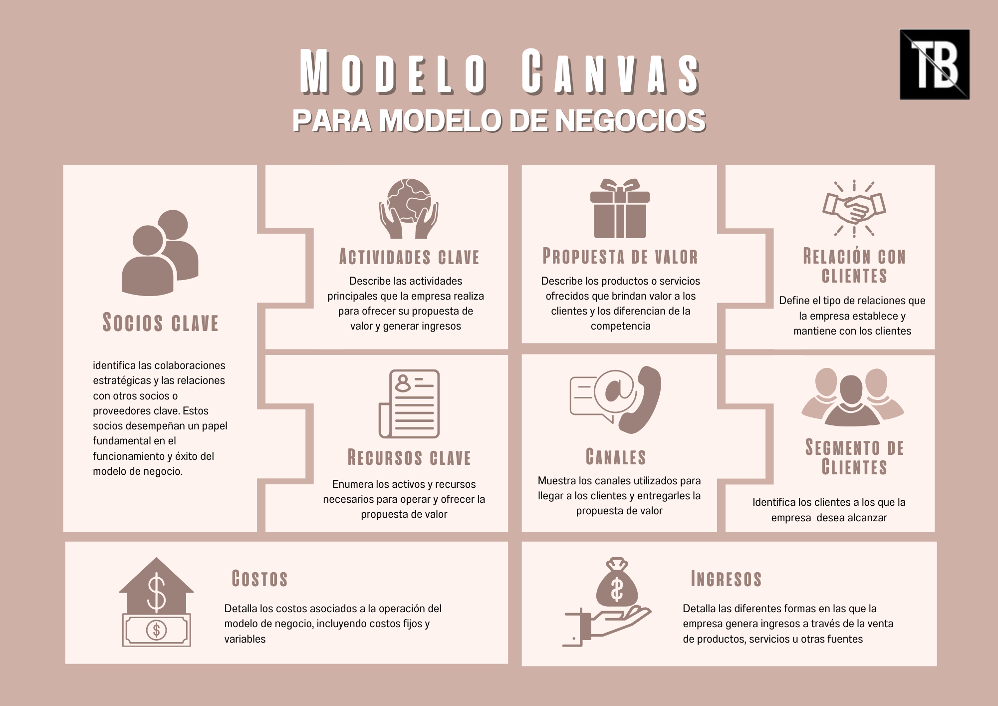 ejemplo del modelo o metodo canvas