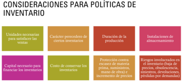 Desarrollo de Políticas de Inventario