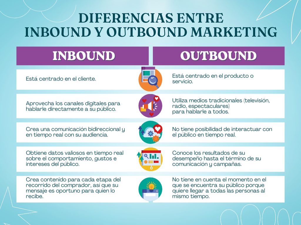 Diferencias entre Inbound Marketing y Outbound Marketing