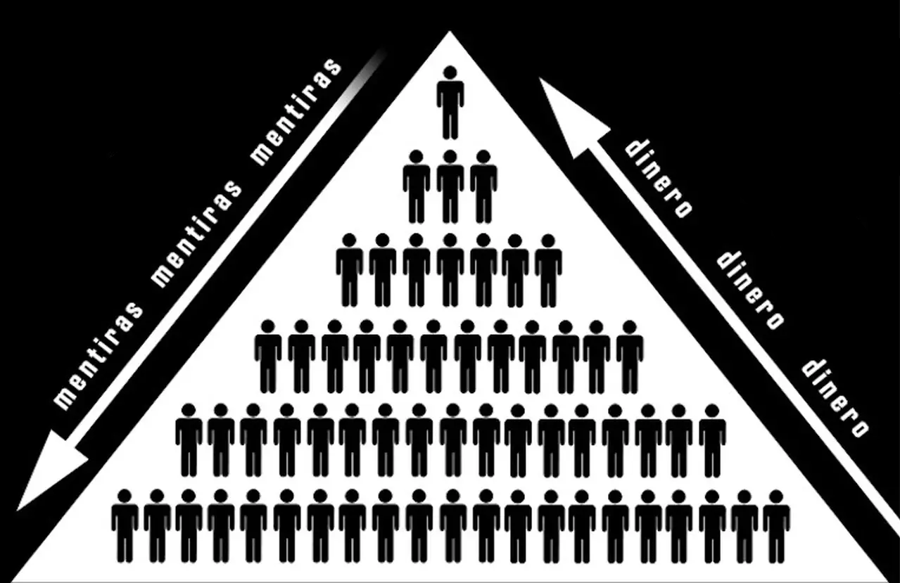 Ejemplo de Marketing Multinivel