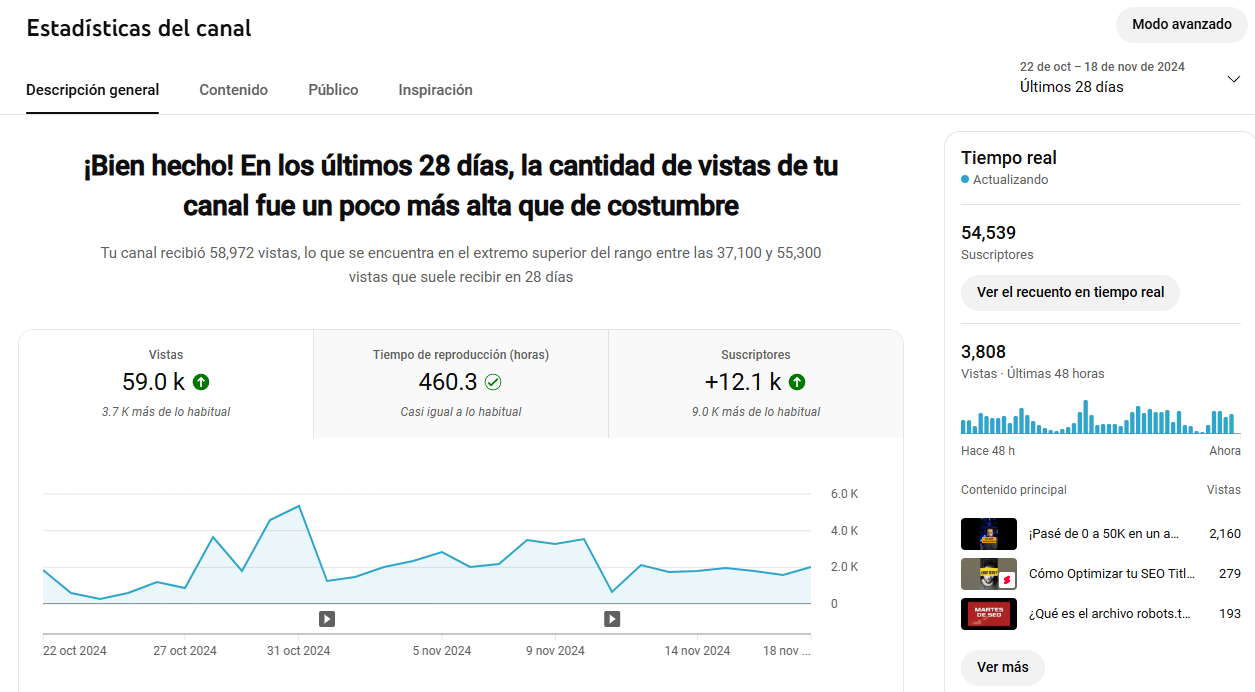 analíticas en youtube