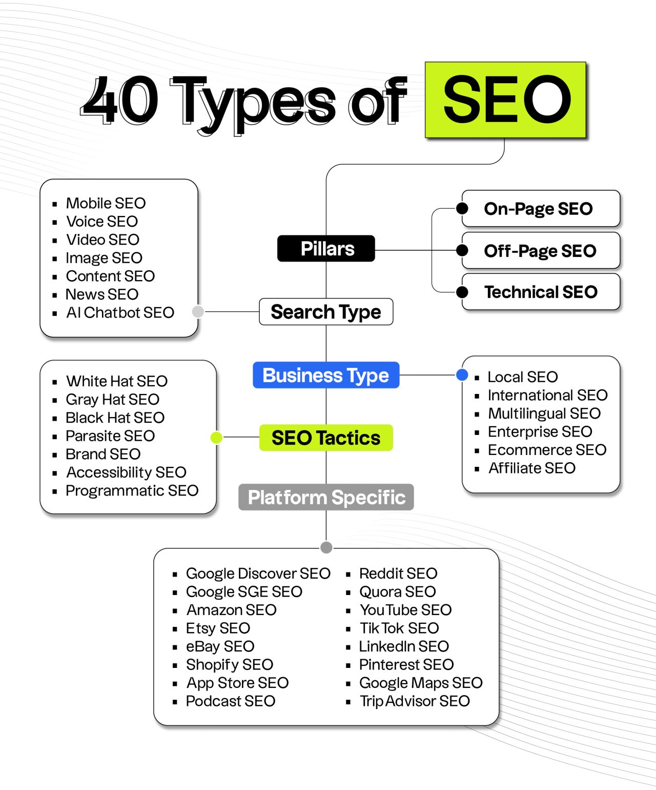 40 Tipos de SEO que Debés Conocer