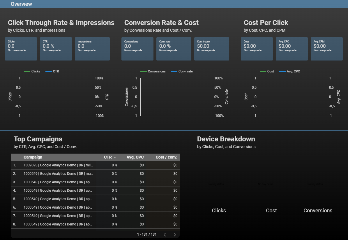ejemplo de dashboard con Looker studio