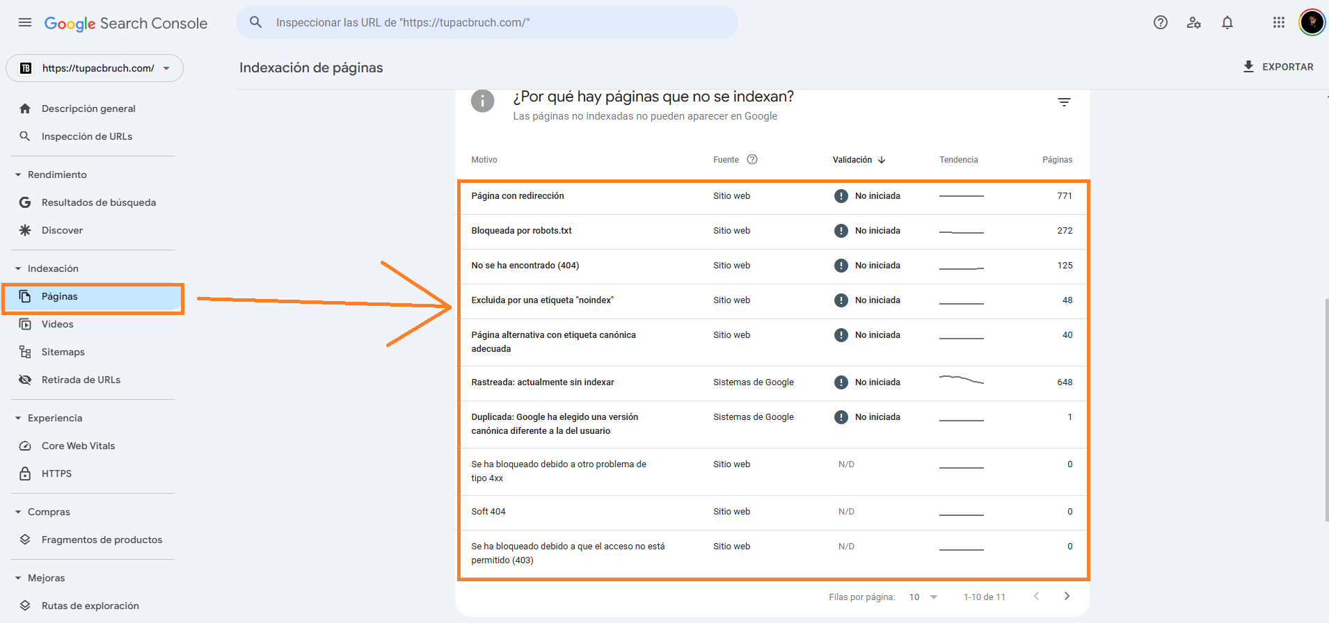 Cómo Detectar Errores 404 y 5XX en Tu Sitio con google search console en estado de indexación