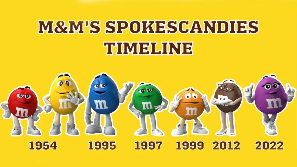 ejemplo de gimmick con los Spokescandies de M&M’s
