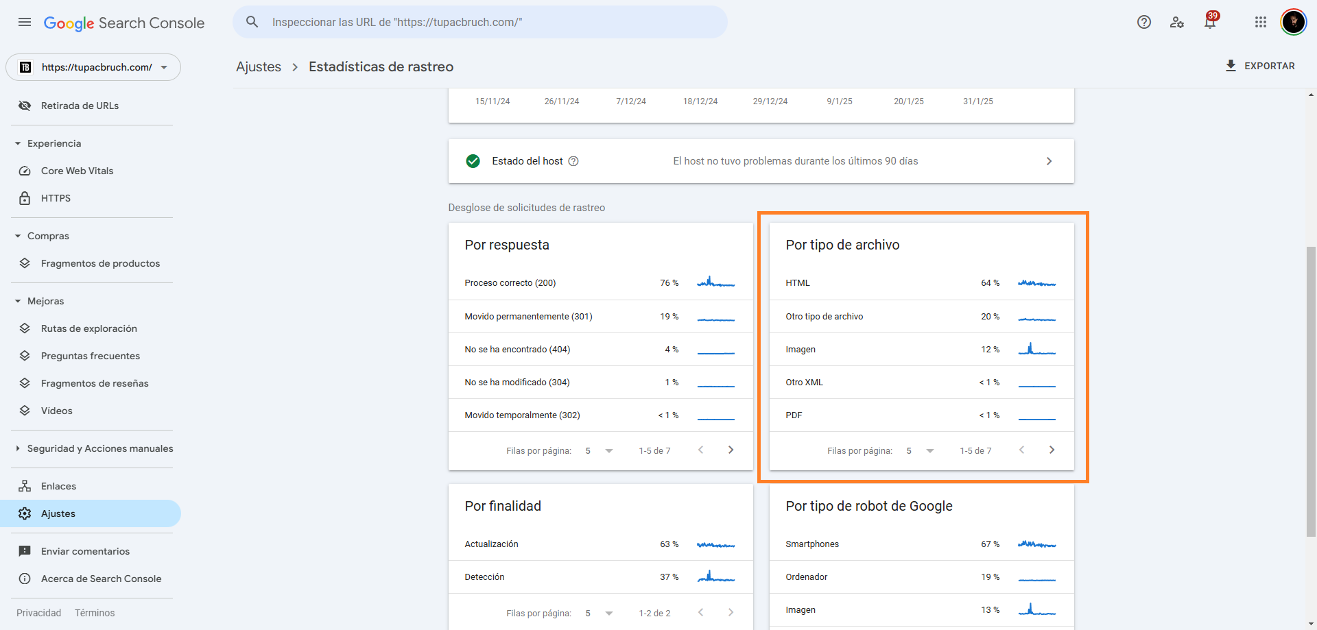 Revisar el Informe de Crawl Stats en Google Search Console por tipo de rastreo en JSON