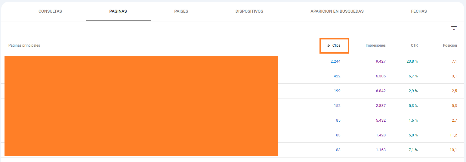 como ver las páginas que más tráfico tienen