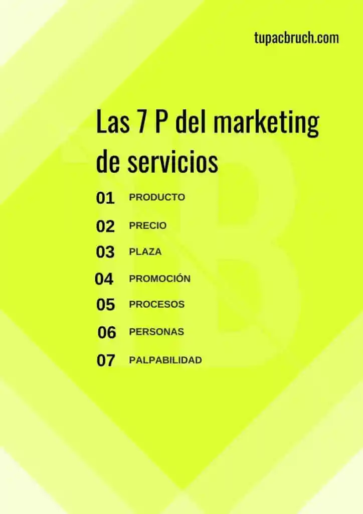 ejemplos de las 7 p de marketing de servicios