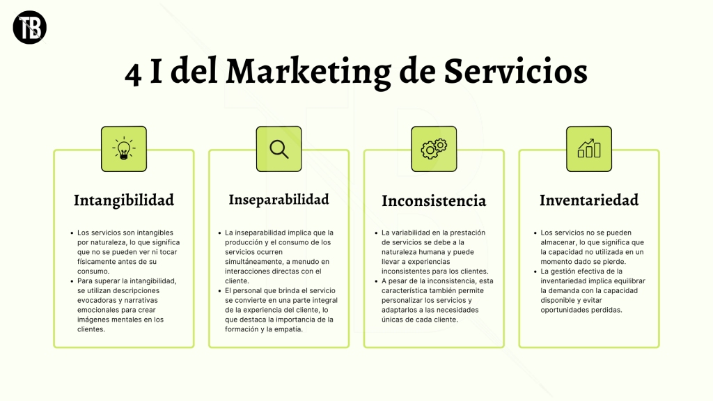 ejemplo de Vender servicios coon las 4 I del marketing de servicios