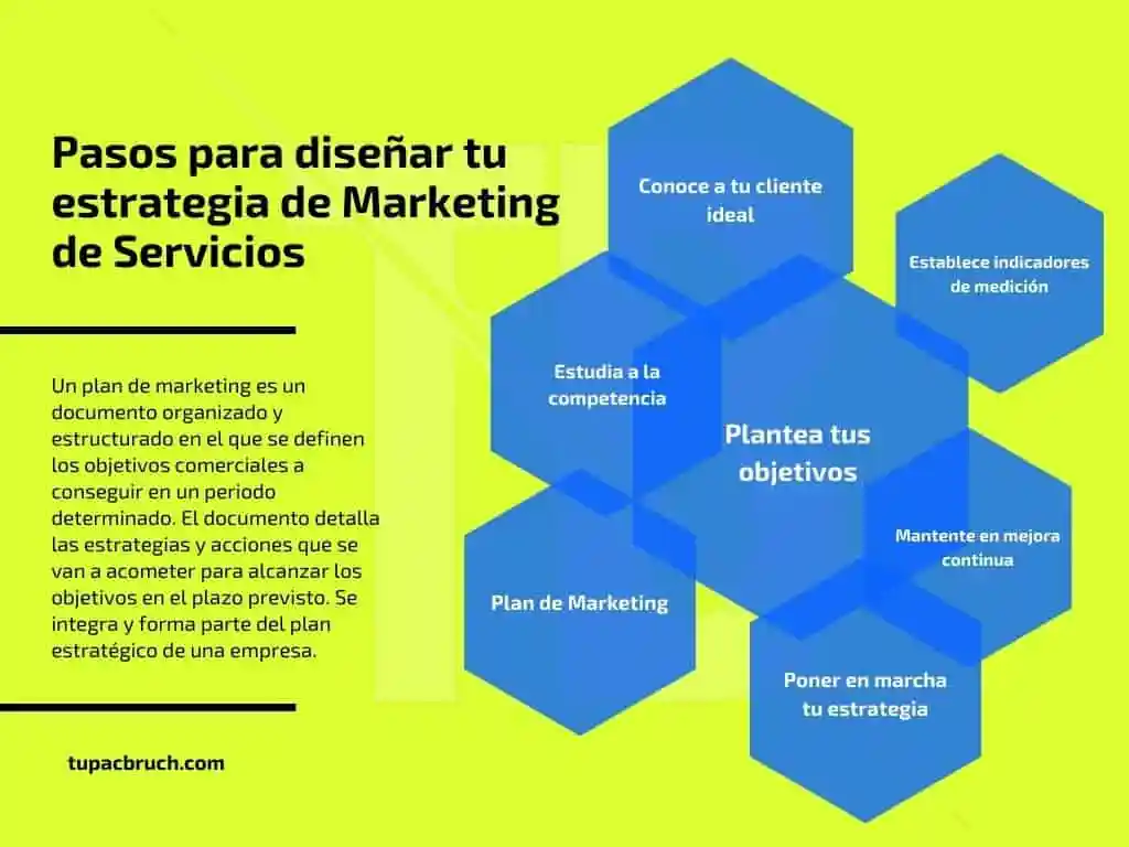 pasos para diseñar una estrategia de marketing de servicios