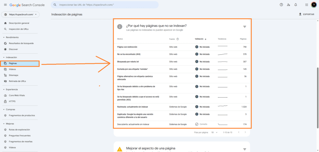 Revisar errores de cobertura en Google Search Console.
