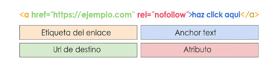 Características fundamentales de los Backlinks en SEO