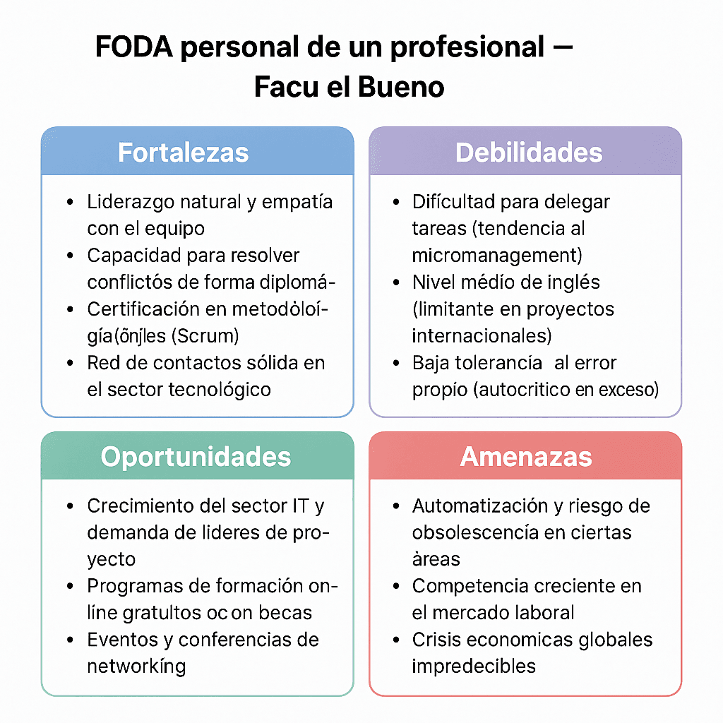 FODA personal de un profesional (Amigo real)