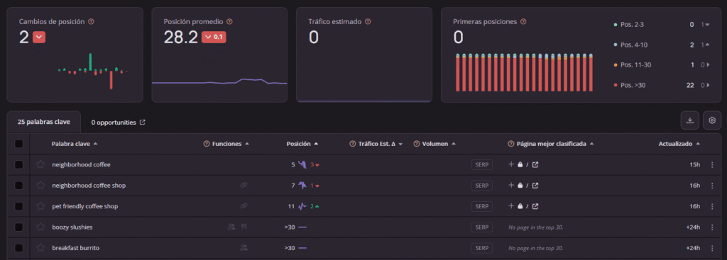 Qué era exactamente el parámetro num100