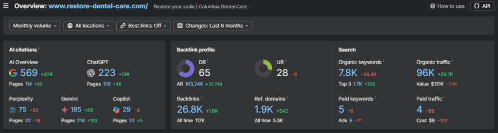 ejemplo de visibilidad en páginas webs de odontólogos