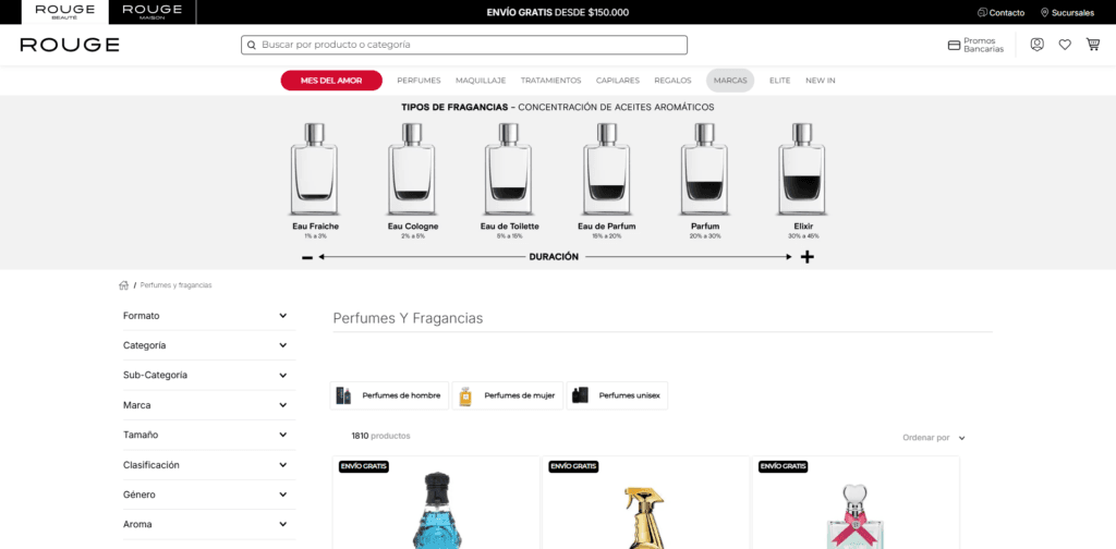 Ejemplo de perfumeria