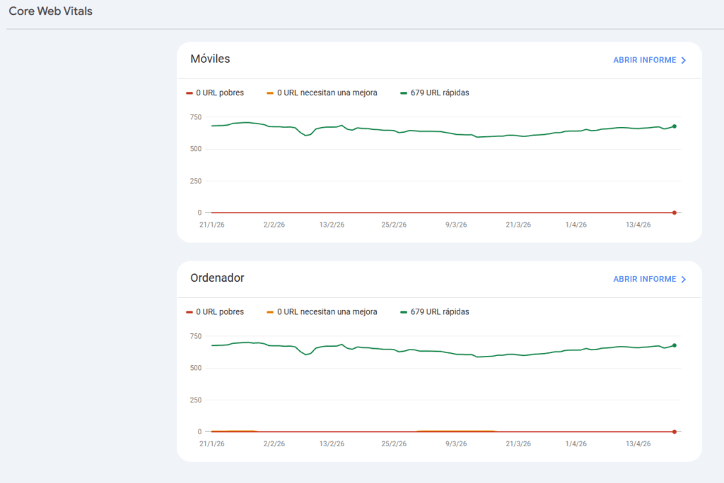 El impacto real en tu SEO Técnico con wp rocket segun core web vitals