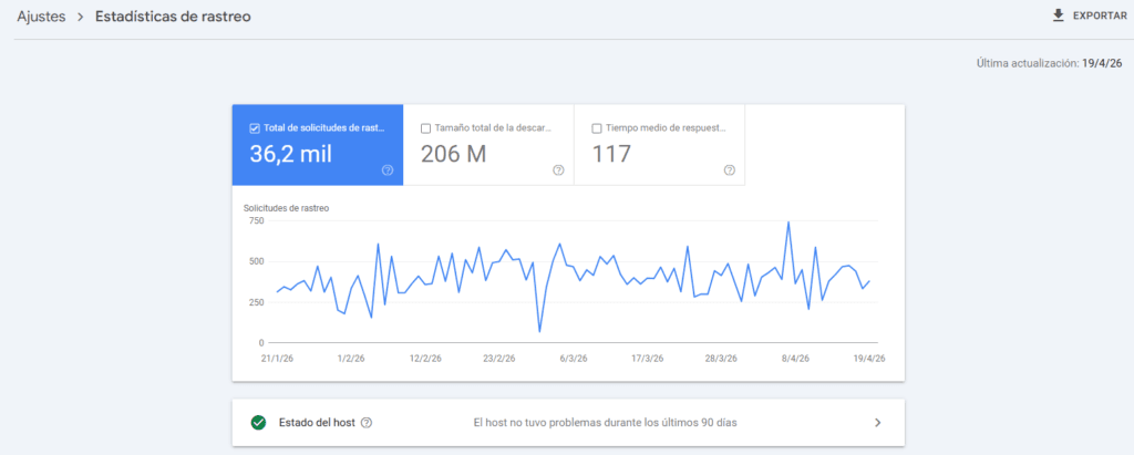 El impacto real en tu SEO Técnico